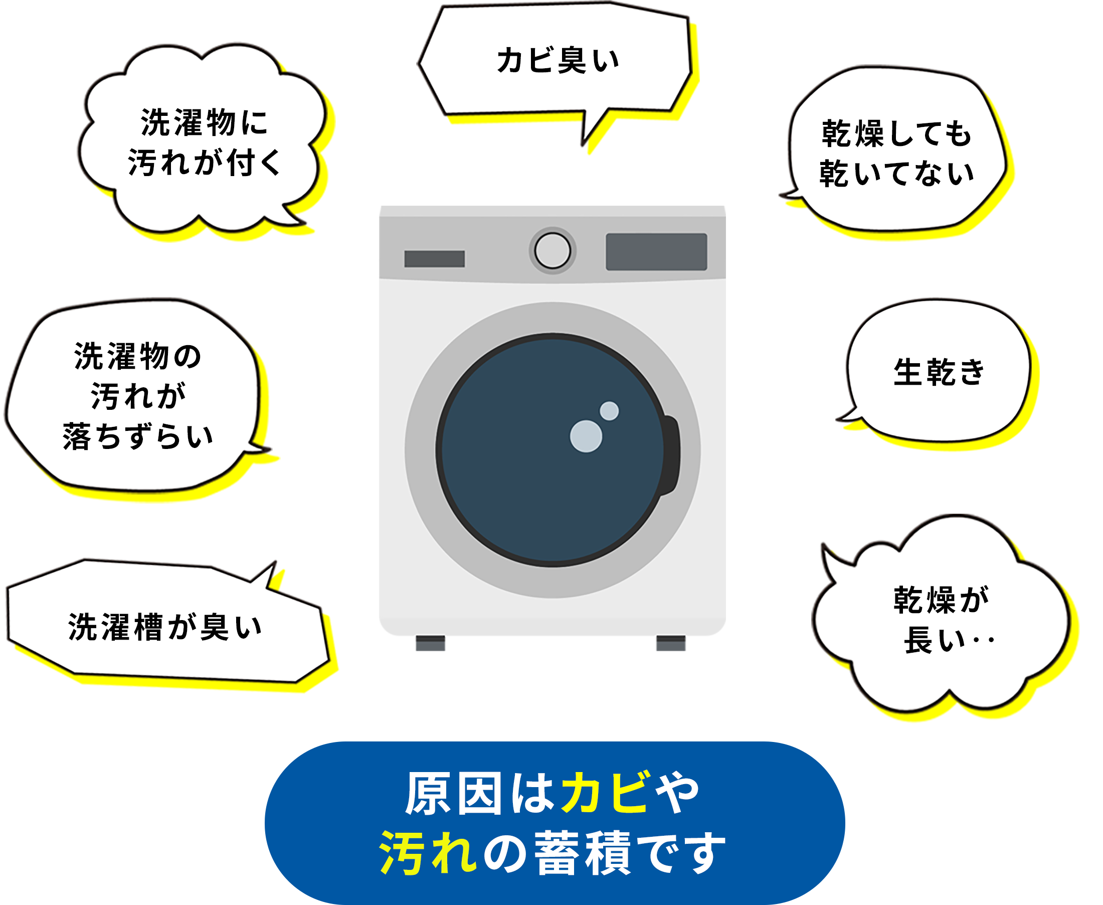 原因はカビや汚れの蓄積です